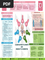 120 CFP-SP WB - Application Guideline | PDF | Humidity | Personal ...