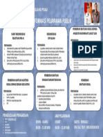 Info Pelayanan - Powerpoint