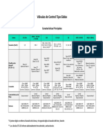 Datasheet Válvulas Globo