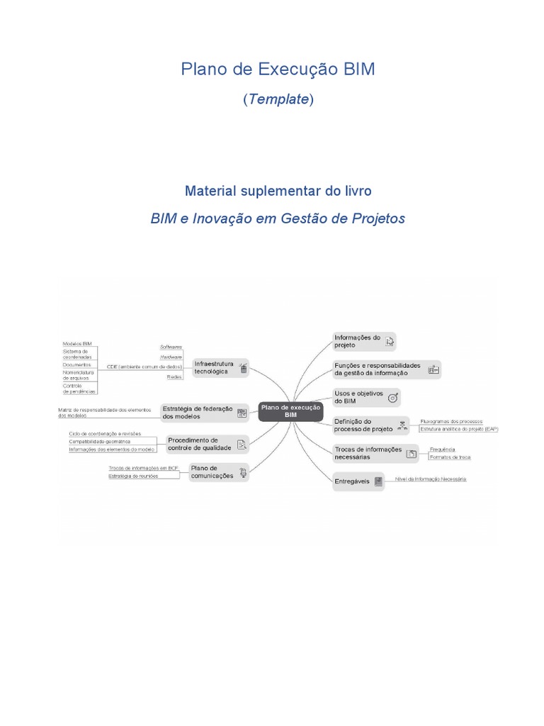 Template Plano de Execução BIM | PDF | BIM | Inovação