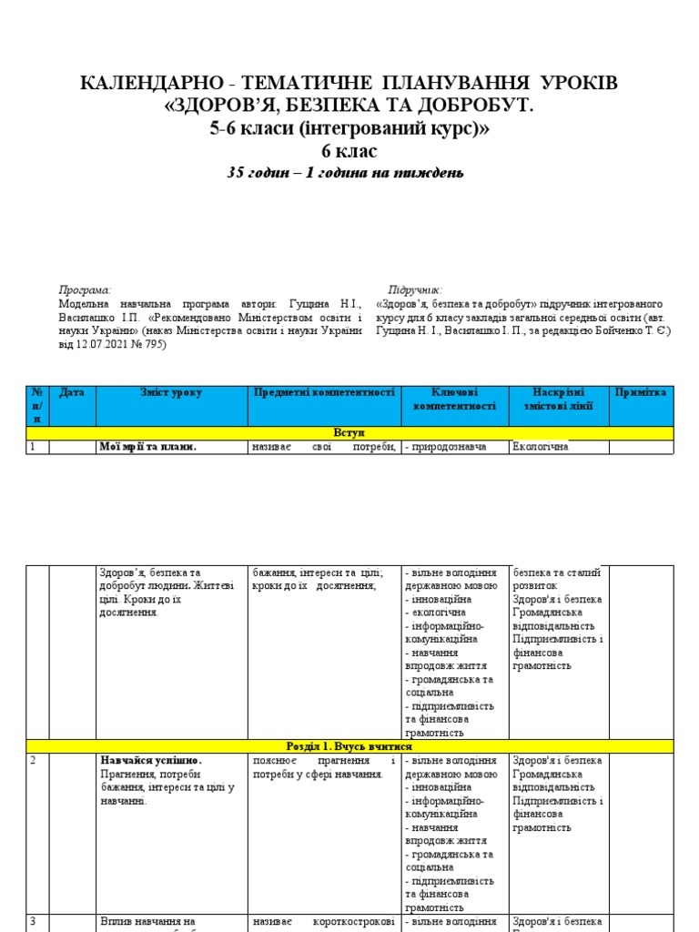 6 КЛАС КТП Гущина | PDF