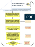 1.0 - Flujograma - Gestion de La Valorizacion de Obra