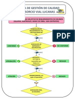 1.0 - Flujogramas - Gestion de Calidad