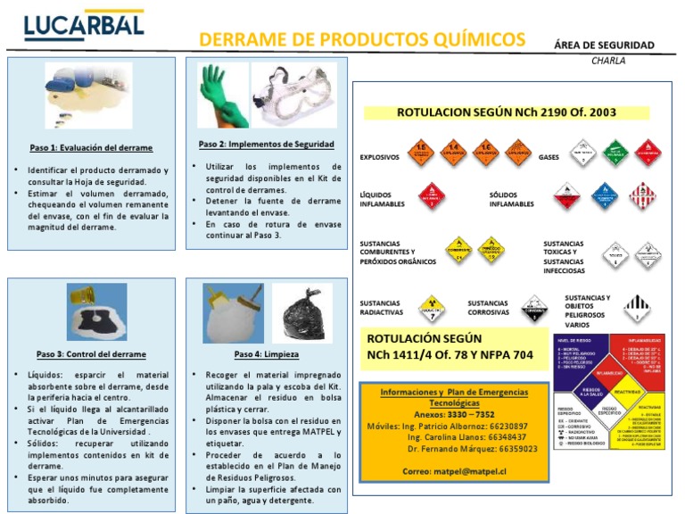 Derrame de Productos Químicos | PDF | Naturaleza | Química
