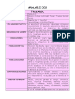 Farmacos Cirugia y Analgesicos