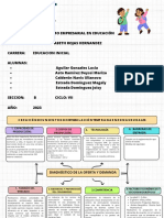 Organizador Grafico Oferta y Demanda