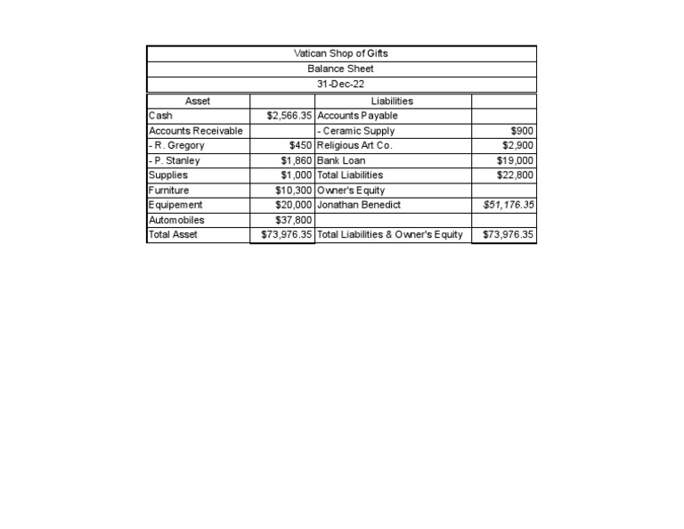 Assignment 3 unit 2 activity 1 sohyun park sheet1 pdf