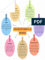 Aceleración Debido A La Gravedad