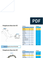 Garpan Akhir Pekerjaan