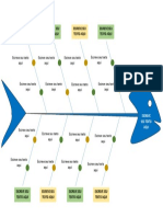 Diagrama Ishikawa