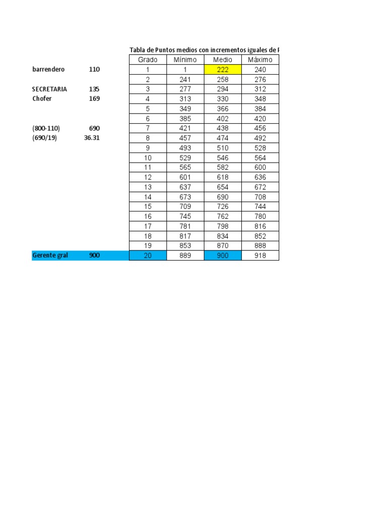 evidencia-compensaciones-pdf-business-economias