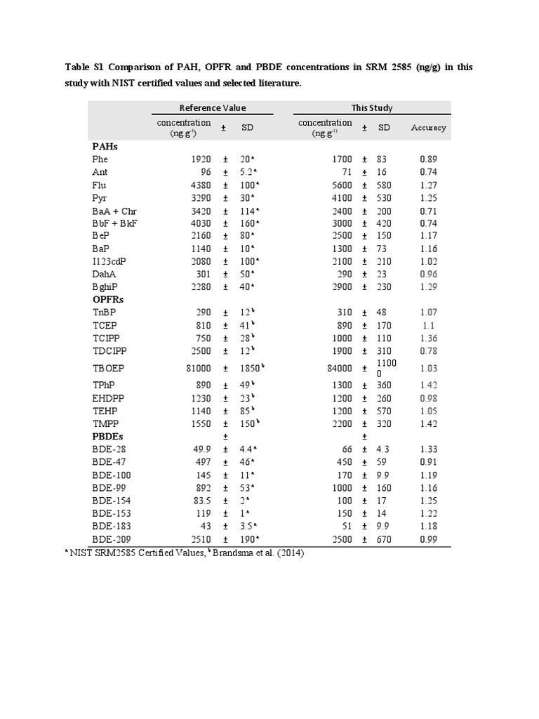 FlameRetardants in Air and Dust2020 PDF Occupational Safety And