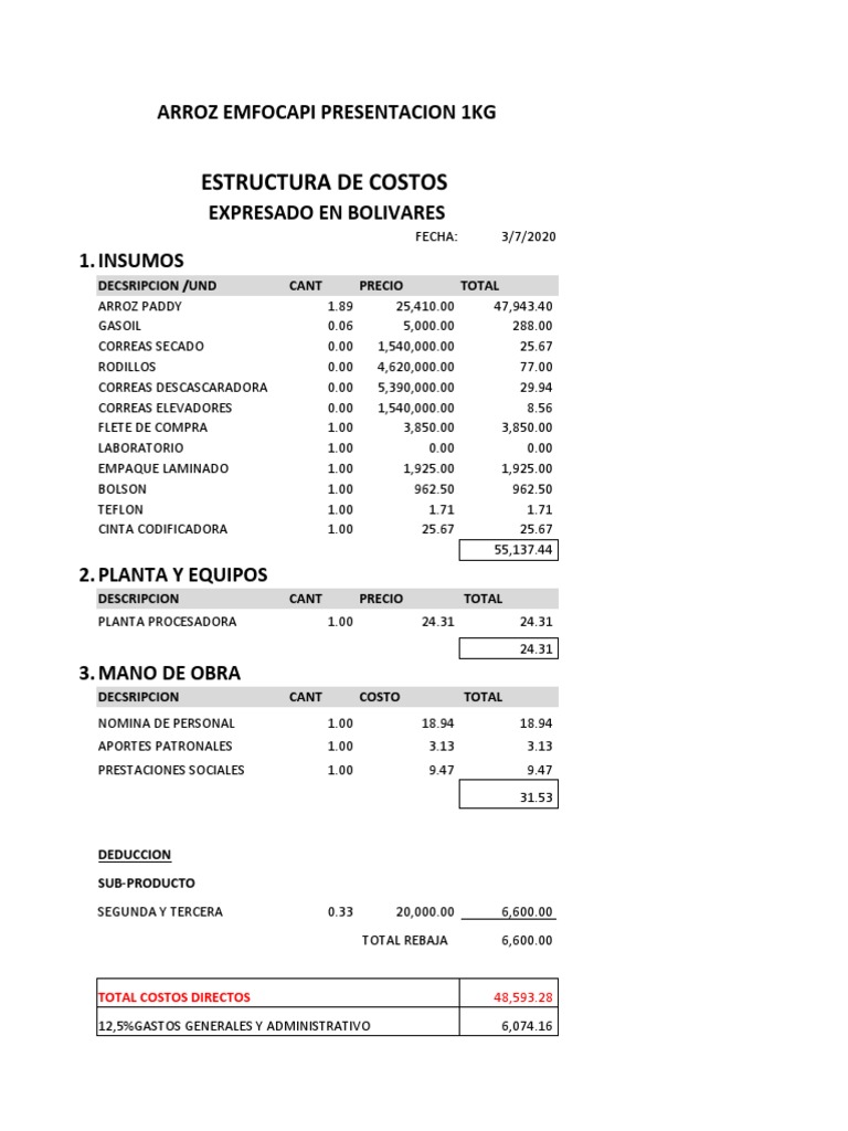 curso-estructura-arroz-pdf-negocios-econ-micos-economias