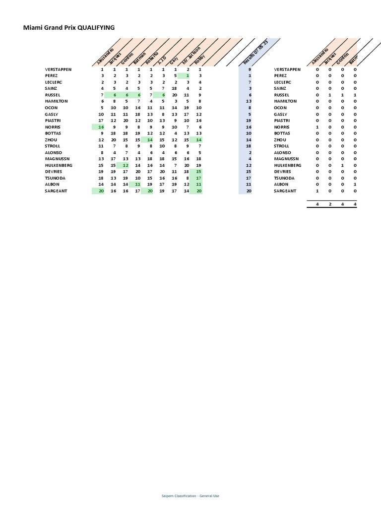 miami-pdf-sports-competitions-grand-prix-race-reports