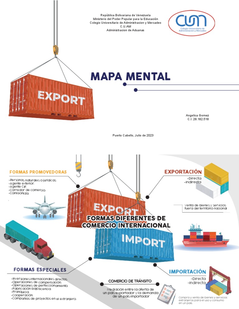 Mapa Mental de Comercio Exterior | PDF