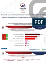 Presidenciable 2024 Nacional Julio 12 2023