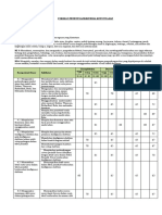 Format Penentuan Kriteria Ketuntasan X