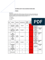 Risiko Semua Unit Rsu Merah Kebakaran