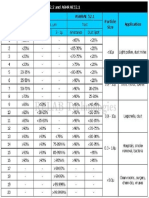 Tabla Capacidad Filtración STD 52.2 Vs 52.1