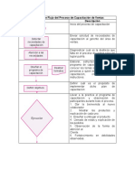 Diagrama de Flujo Del Proceso de Capacitación de Ventas