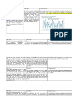 Avance Macro Tarea Frupal