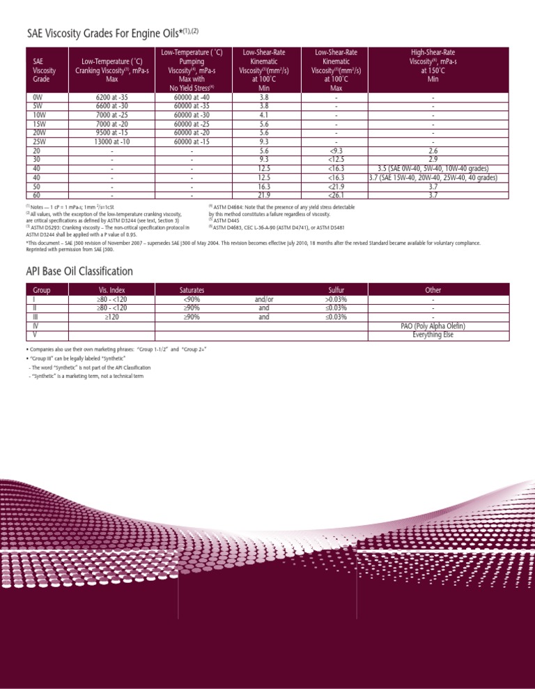 SAE Viscosity Grades | PDF