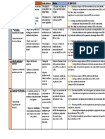 Balanced Scorecard