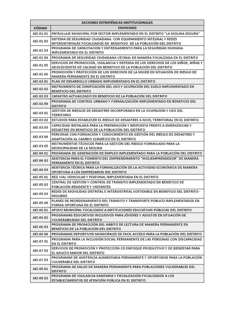 Aei Pei 2022 2025 PDF