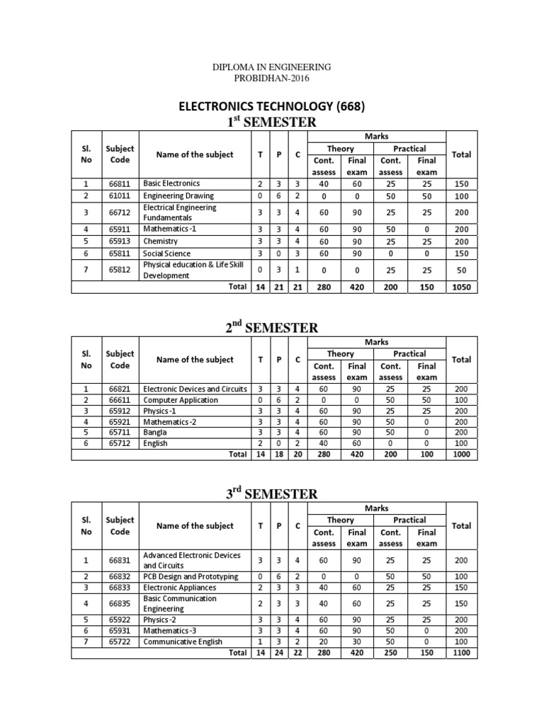 Electronics Technology | PDF | Engineering | Electronics