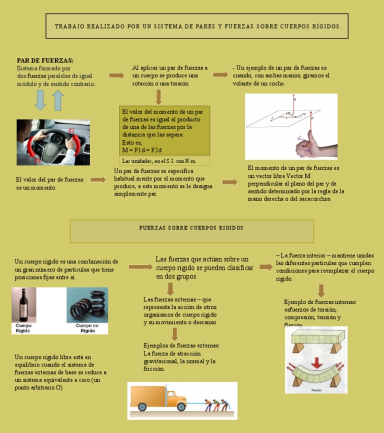 Par de Fuerzas y Fuerzas en Cuerpos Rigidos | PDF | Fuerza | Vector ...