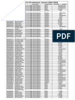 Waiting Student List For PG Admission - Session (2022-2024)