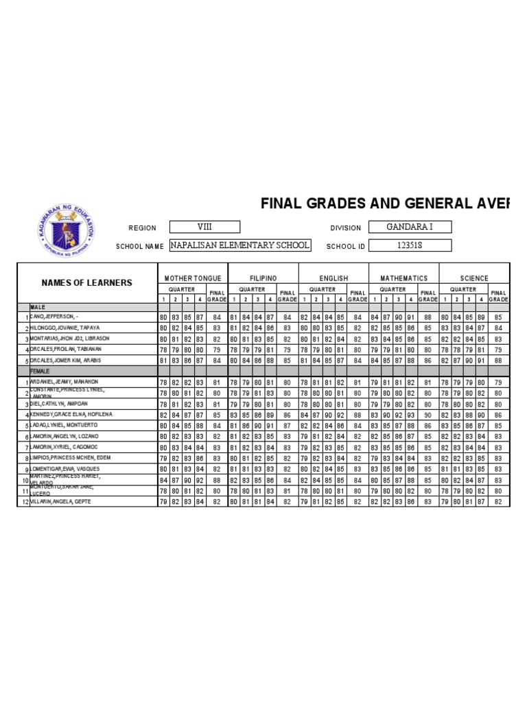 grade 3 c1 2023
