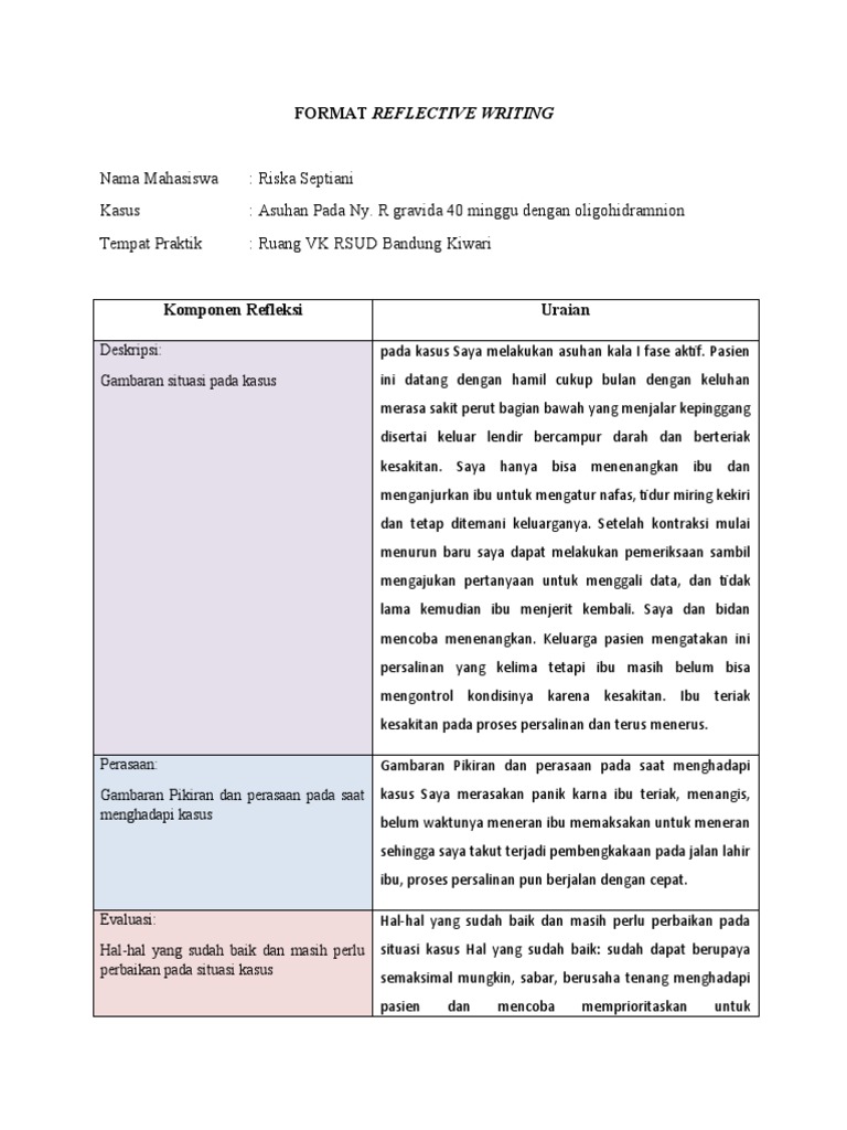 FORMAT REFLECTIVE WRITING Ny. R Gravida 40 Minggu Dengan ...