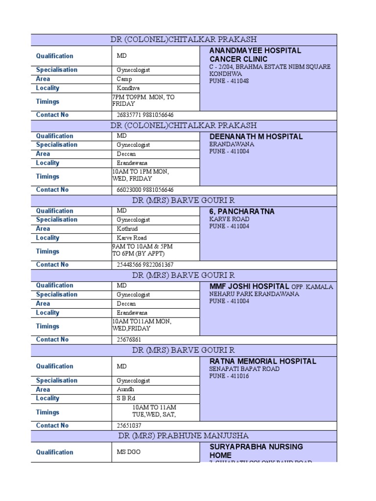 Toaz - Info List of Doctors Pune PR | PDF | Doctor Of Medicine | Medicine