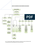 MoRTH Organisation Chart