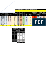 Final Required Pipe Data