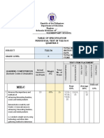 Tle-Ia-6 Answer Key