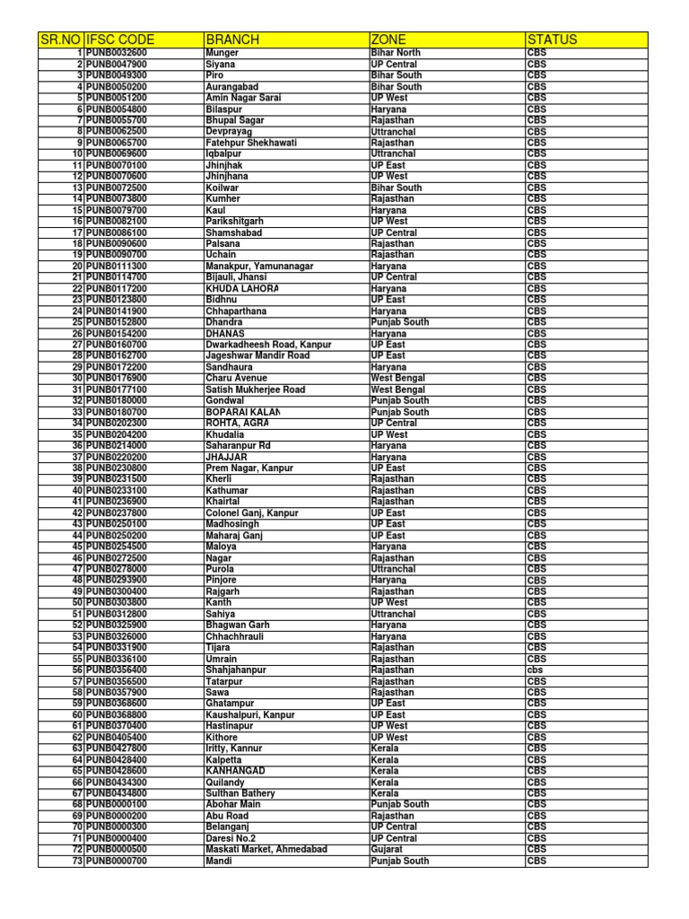 Ifsc Code Pnb Branches