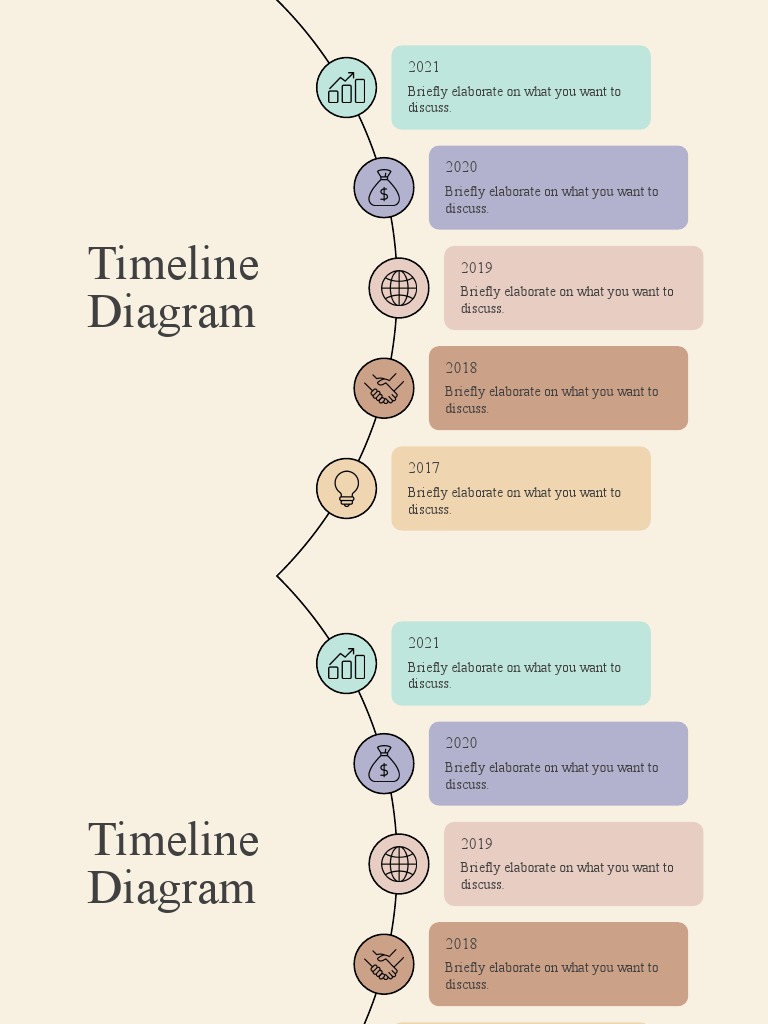 Timeline Overview: Key Events 2017-2021 | PDF
