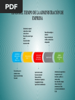 Linea Del Tiempo de La Administración de Empresa