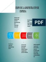 Linea Del Tiempo de La Administración de Empresa