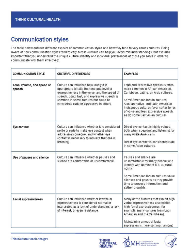 Communication Styles | PDF | Communication | Cognition
