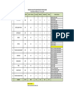 DATA LOKASI TUK - Jambi