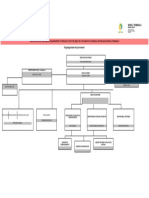 Organigramme Du Personnel Winxo