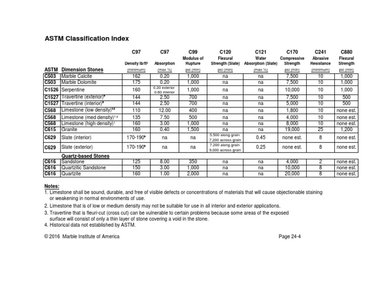 Astm standards pdf limestone marble