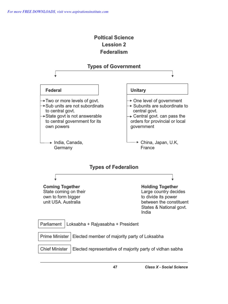cbse-class-10-sst-notes-question-bank-federalism-pdf-federation
