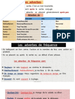 Les Adverbes de Quantité, Fréquence