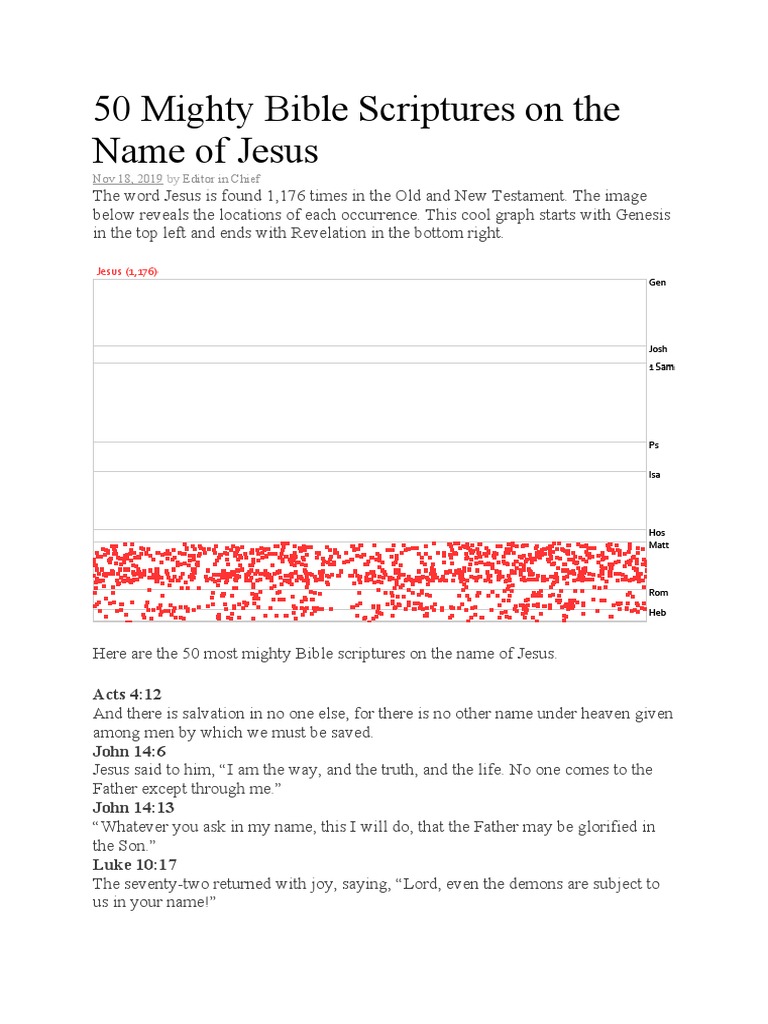 50 Scriptures on the Name of Jesus | PDF | Jesus | Gospel Of John