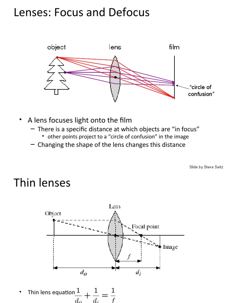 A Lens Focuses Light Onto The Film PDF Retina Eye