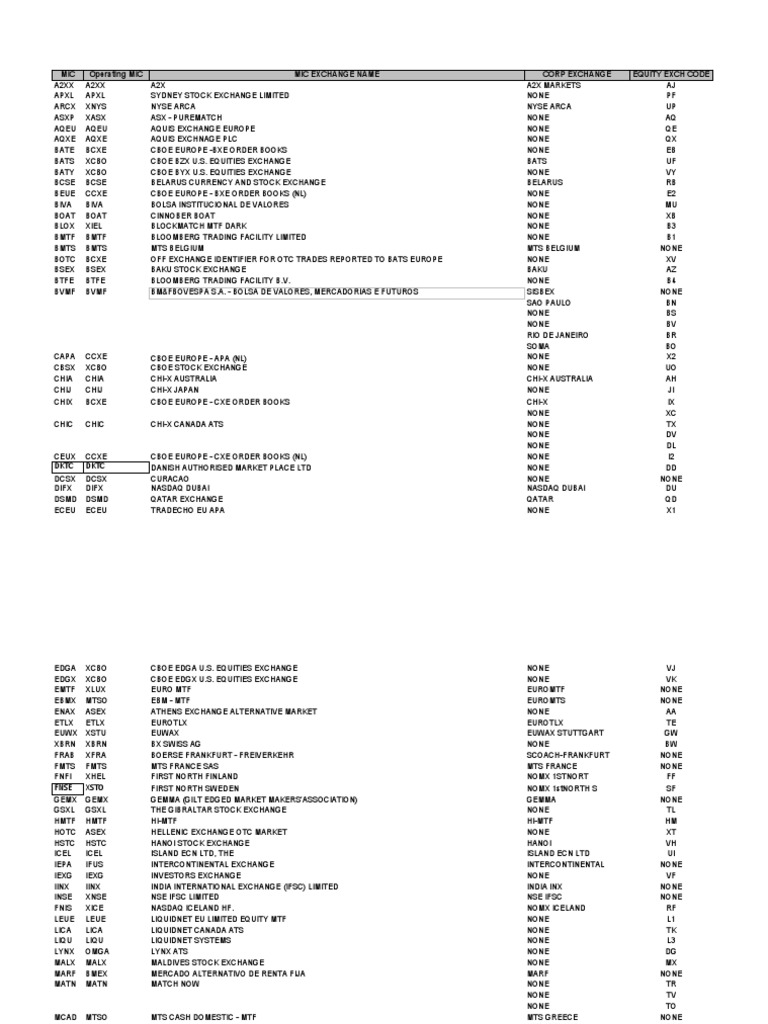 Stock Exchange Codes Overview | PDF | Nasdaq | Service Industries